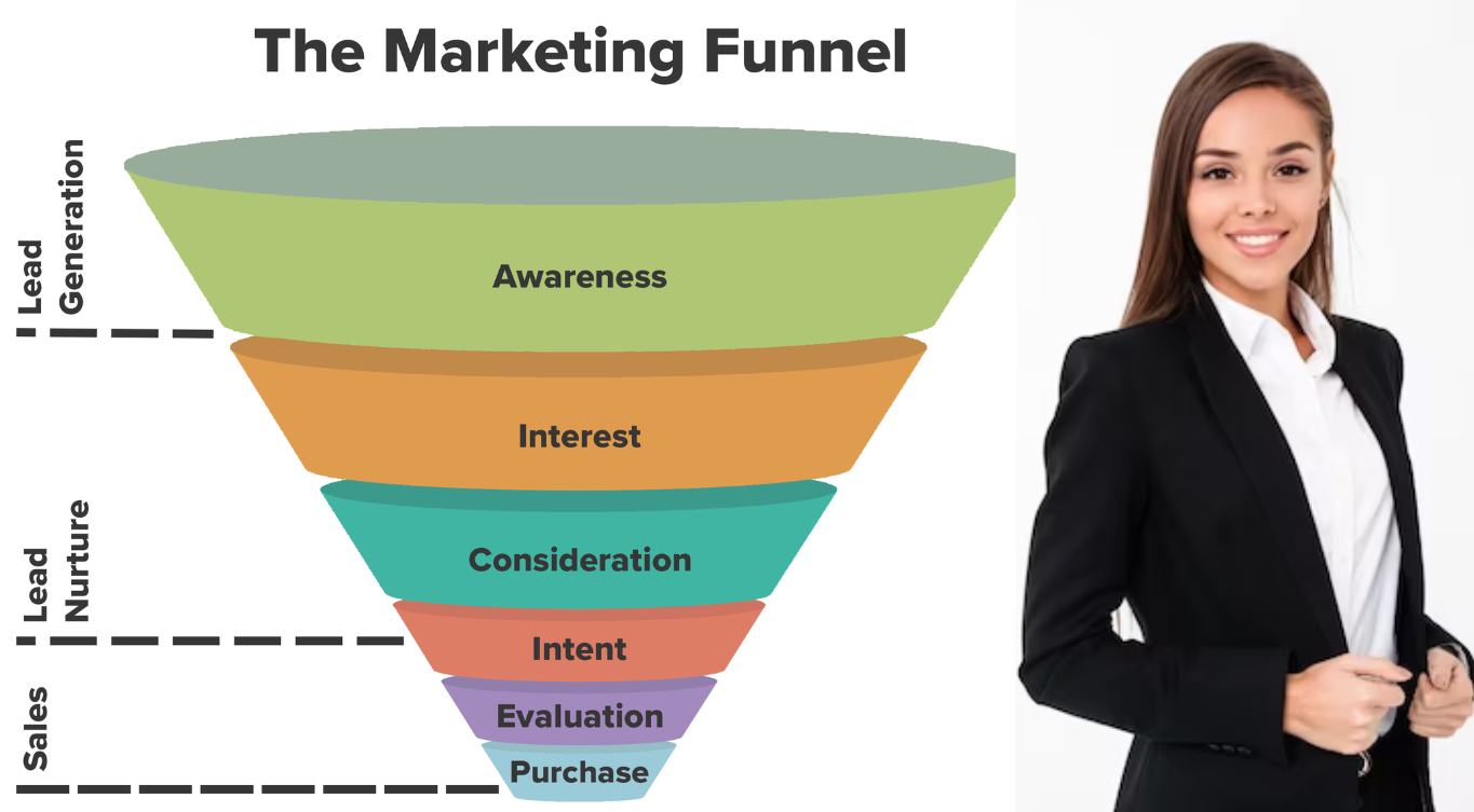  Market Funnel