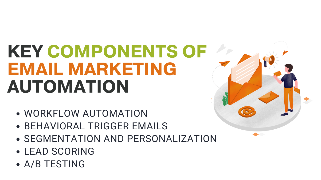 Email Marketing Automation 