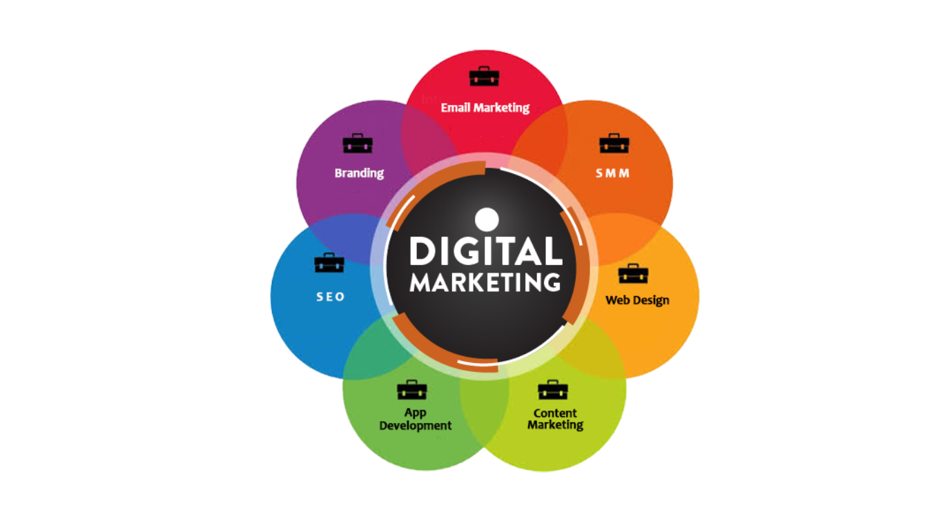 Affiliate Marketing vs Digital Marketing