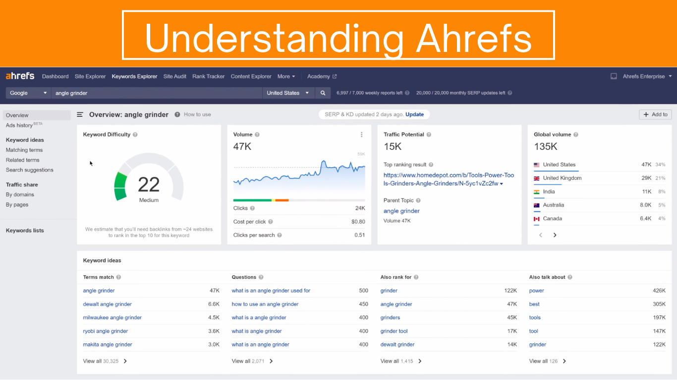 Understanding Ahrefs: A Comprehensive Tool for SEO