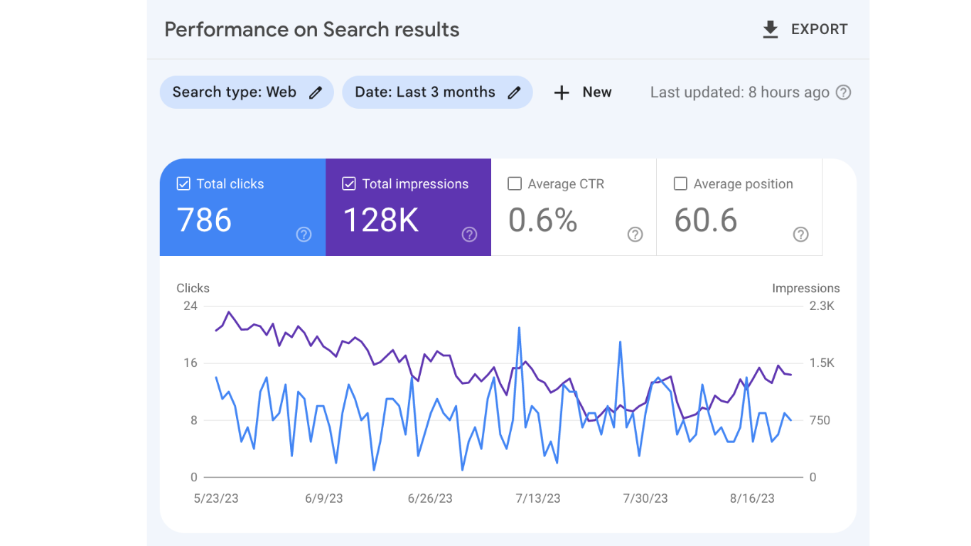 Google Search Console